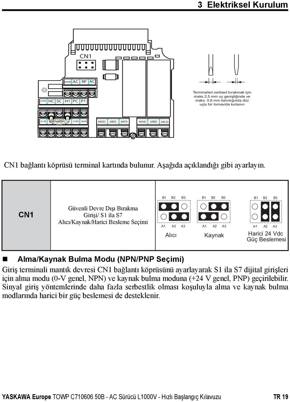 B1 B2 B3 B1 B2 B3 B1 B2 B3 CN1 Güvenli Devre Dışı Bırakma Girişi/ S1 ila S7 Alıcı/Kaynak/Harici Besleme Seçimi A1 A2 Alıcı A3 A1 A2 A3 Kaynak A1 A2 A3 Harici 24 Vdc Güç Beslemesi Alma/Kaynak Bulma