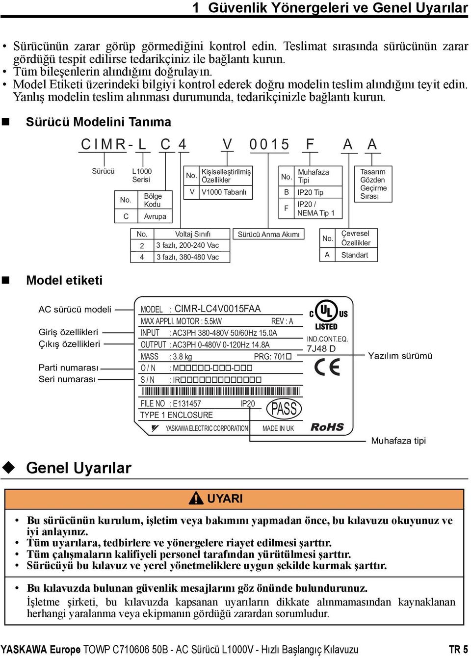 Yanlış modelin teslim alınması durumunda, tedarikçinizle bağlantı kurun. Sürücü Modelini Tanıma CIMR- L C 4 V 0015 F A A Sürücü No. C L1000 Serisi Bölge Kodu Avrupa No.