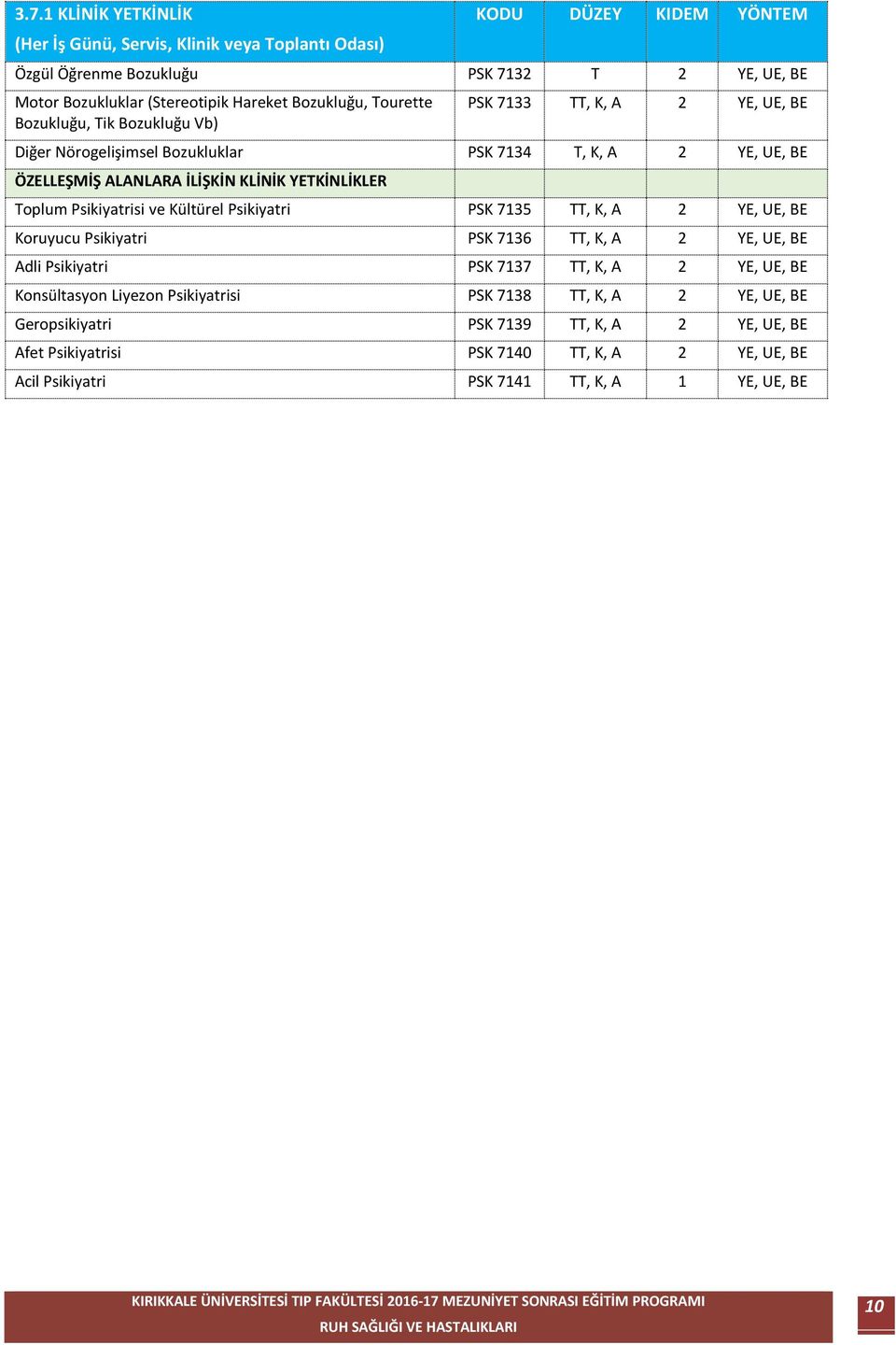 YETKİNLİKLER Toplum Psikiyatrisi ve Kültürel Psikiyatri PSK 7135 TT, K, A 2 YE, UE, BE Koruyucu Psikiyatri PSK 7136 TT, K, A 2 YE, UE, BE Adli Psikiyatri PSK 7137 TT, K, A 2 YE, UE, BE
