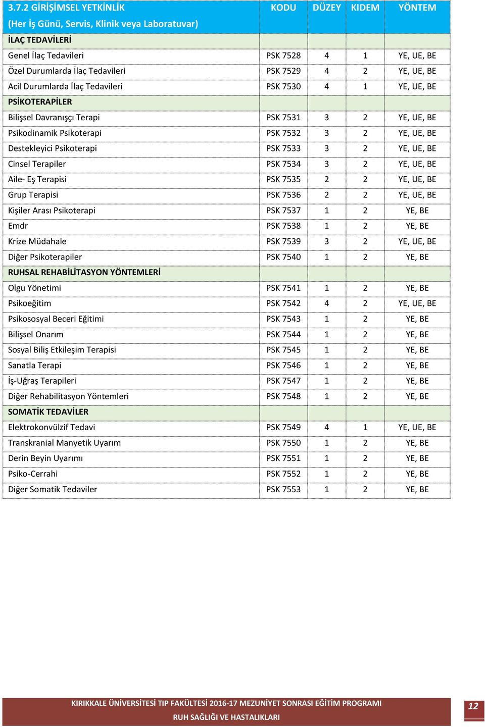 Destekleyici Psikoterapi PSK 7533 3 2 YE, UE, BE Cinsel Terapiler PSK 7534 3 2 YE, UE, BE Aile- Eş Terapisi PSK 7535 2 2 YE, UE, BE Grup Terapisi PSK 7536 2 2 YE, UE, BE Kişiler Arası Psikoterapi PSK