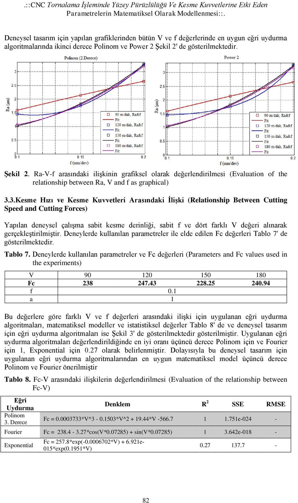 de gösterilmektedir. Şekil 2. Ra-V-f arasındaki ilişkinin grafiksel olarak değerlendirilmesi (Evaluation of the relationship between Ra, V and f as graphical) 3.