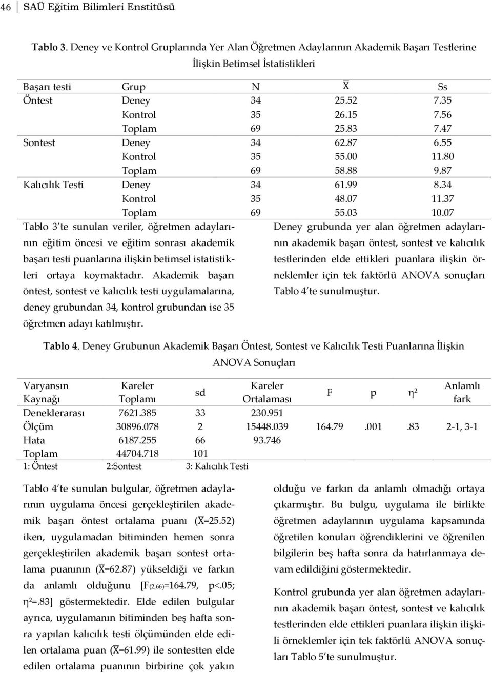 56 Toplam 69 25.83 7.47 Sontest Deney 34 62.87 6.55 Kontrol 35 55.00 11.80 Toplam 69 58.88 9.87 Kalıcılık Testi Deney 34 61.99 8.34 Kontrol 35 48.07 11.37 Toplam 69 55.03 10.