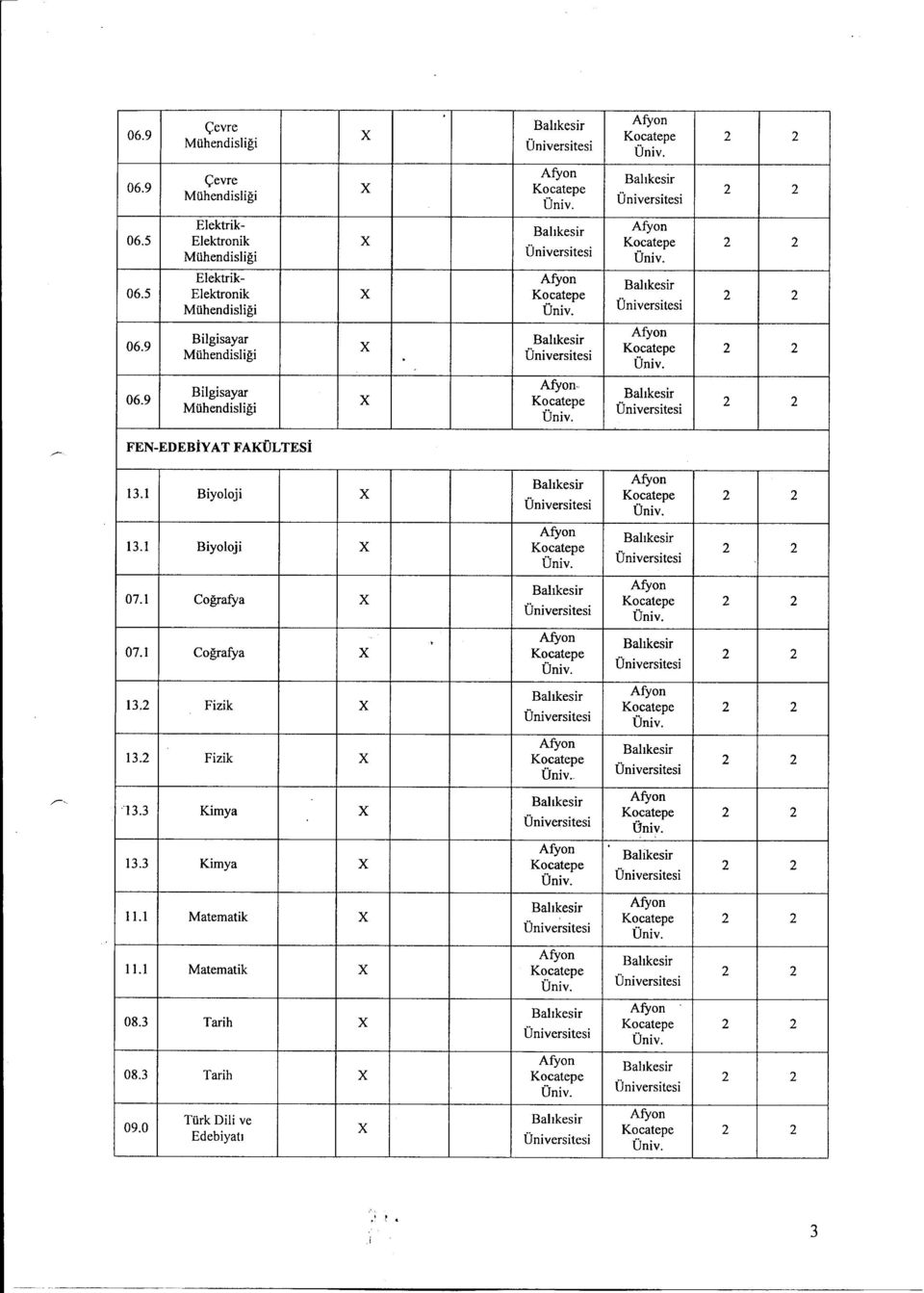 1 Biyoloji 07.1 Cografya 07.1 Cografya 13.2 Fizik 13.2 Fizik 13.3 Kimya 13.