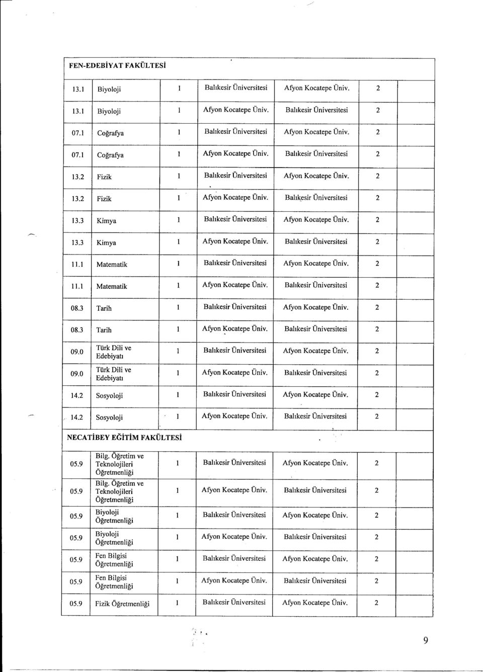 3 Tarih 1 2 09.0 09.0 Edebiyatl Edebiyatl 1 2 1 2 14.2 Sosyoloji 1 2 14.2 Sosyoloji 1 BalIkesir 2 NECATiBEY EGiTiM FAKULTESi Bilg.