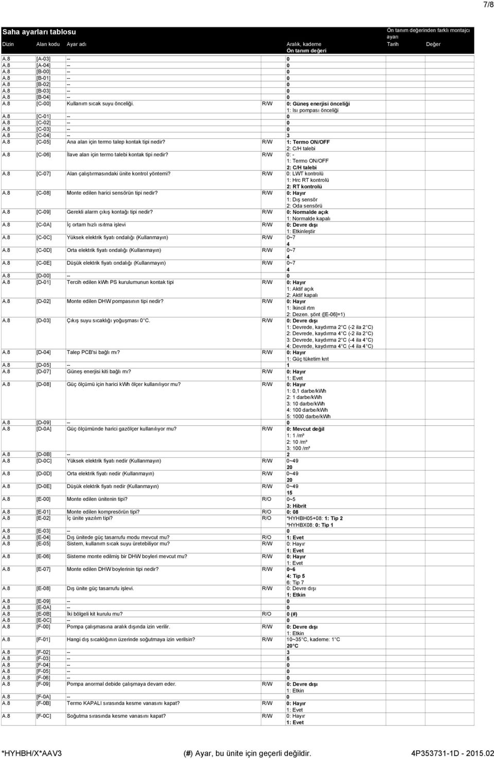 R/W : - : Termo ON/OFF 2: C/H talebi A.8 [C-7] Alan çalıştırmasındaki ünite kontrol yöntemi? R/W : LWT kontrolü : Hrc RT kontrolü 2: RT kontrolü A.8 [C-8] Monte edilen harici sensörün tipi nedir?
