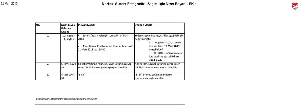 00 Bir katılımcı firma / kuruluş, Niyet Beyanına cevap veren tek bir konsorsiyumun parçası olmalıdır.