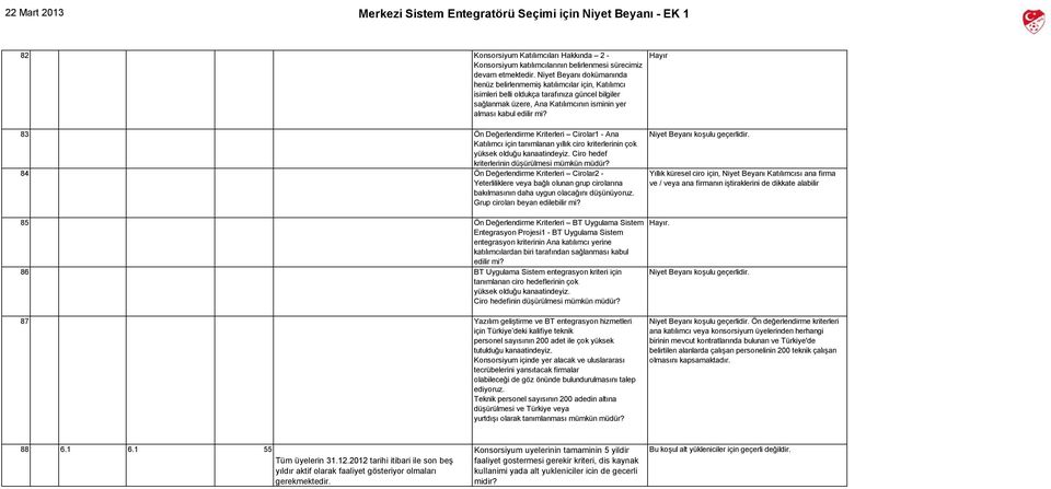 Hayır 83 Ön Değerlendirme Kriterleri Cirolar1 - Ana Katılımcı için tanımlanan yıllık ciro kriterlerinin çok yüksek olduğu kanaatindeyiz. Ciro hedef kriterlerinin düşürülmesi mümkün müdür?