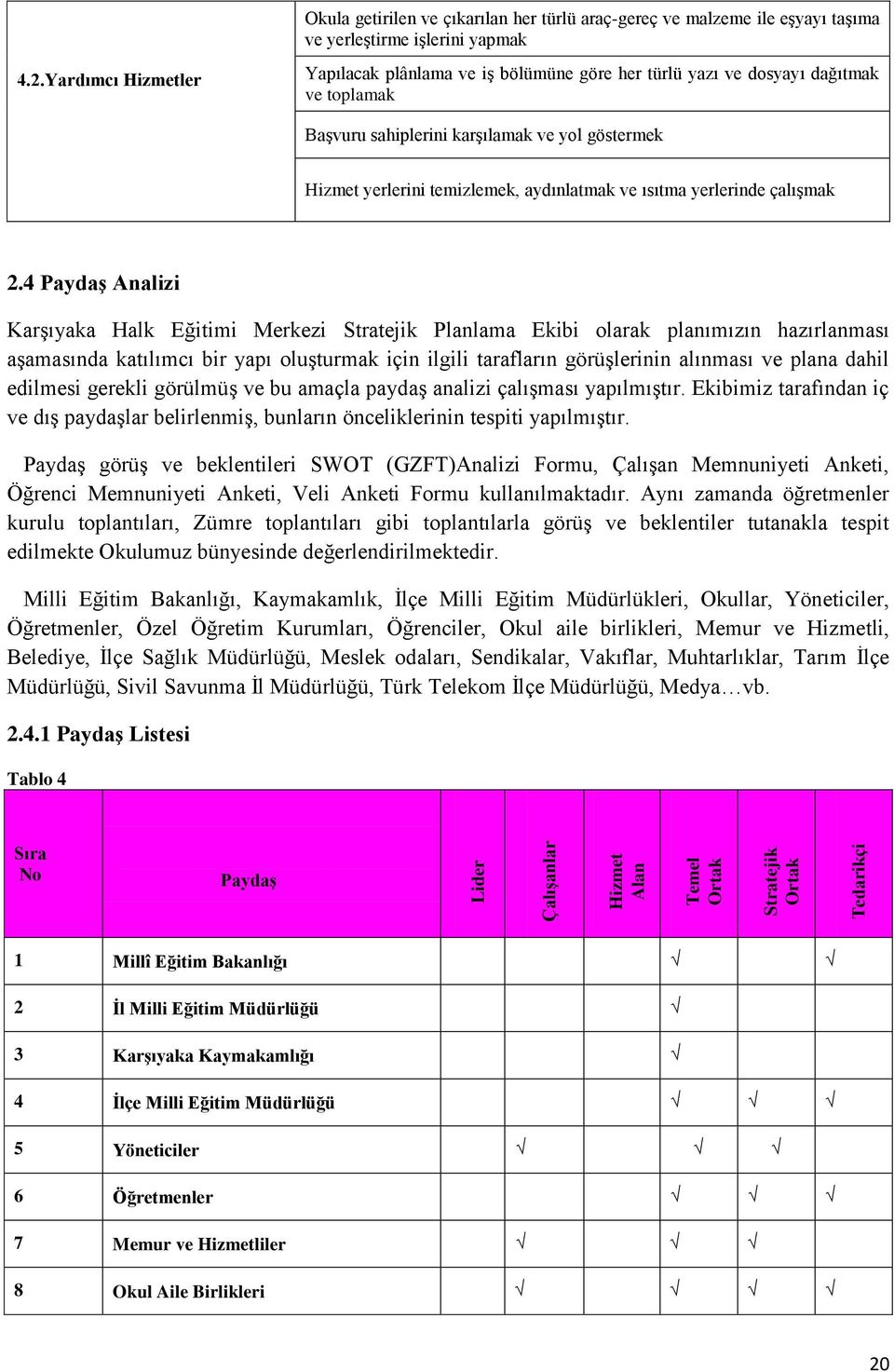 ısıtma yerlerinde çalışmak 2.