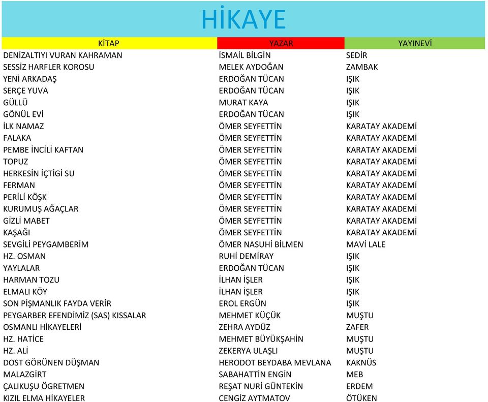 HERKESİN İÇTİGİ SU ÖMER SEYFETTİN KARATAY AKADEMİ FERMAN ÖMER SEYFETTİN KARATAY AKADEMİ PERİLİ KÖŞK ÖMER SEYFETTİN KARATAY AKADEMİ KURUMUŞ AĞAÇLAR ÖMER SEYFETTİN KARATAY AKADEMİ GİZLİ MABET ÖMER