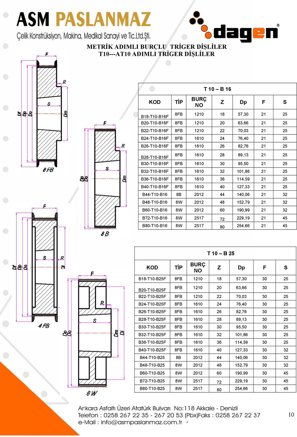 1 B0TB1 8W 1 0 0,99 1 B7TB1 8W 17 7 9, 1 BTB1 8W 17, 1 T B BTB 8B 1 57, BTB BTB 8B 1 8B 1 3,,03 BTB 8B 7,0 BTB 8B 8,7 B8TB 8B