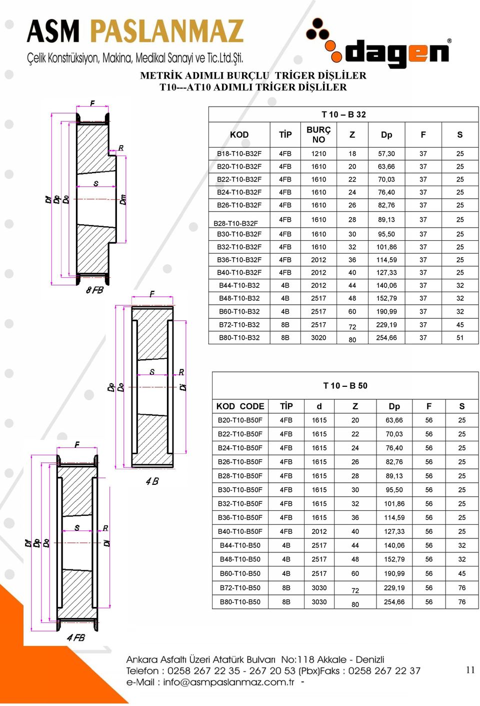 0,99 37 B7TB 8B 17 7 9, 37 BTB 8B, 37 T B 50 CODE d BTB50 1 3, BTB50 1,03 BTB50 1 7,0 BTB50 1 8,7 B8TB50 1 8,13 BTB50 1