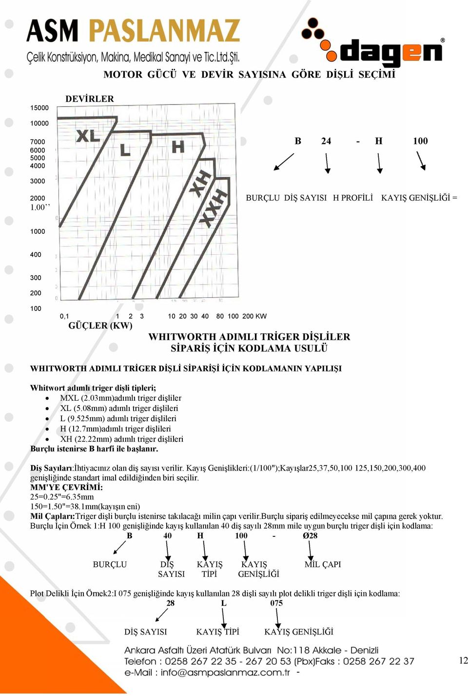 dişli tiipleri; MXL (.03mm)adımlıı triger dişlilerr XL (5.088mm) adımlı trriger dişlileri L (9.5m mm) adımlı trriger dişlileri H (1.7m mm)adımlı trigger dişlileri XH (.