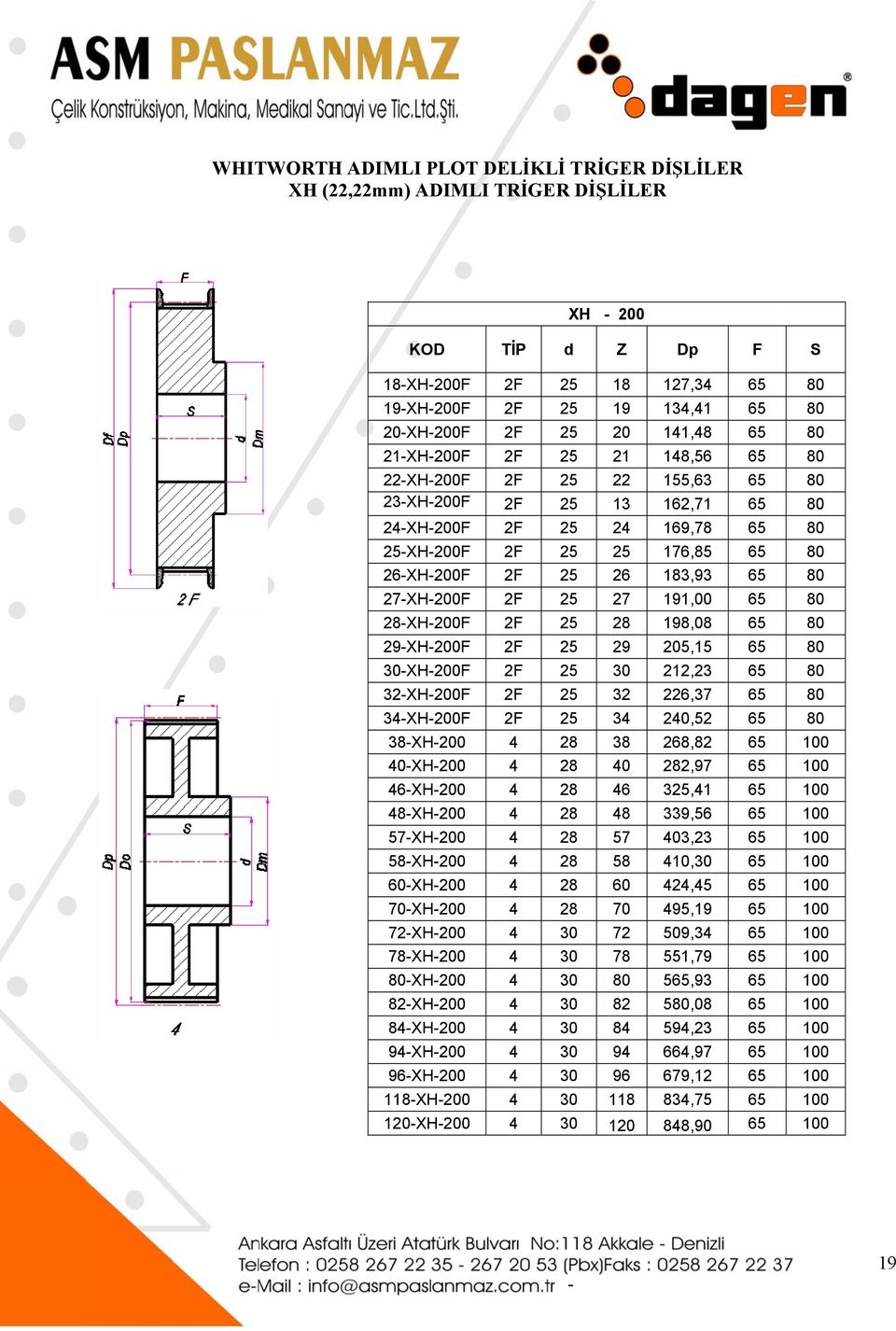 1XH0 17,3 5 13,1 5,8 5 1, 5 5,3 5 13 1,71 5,78 5 17,85 5 3,93 5 7 1,00 5 8 8,08 5 9 5, 5 1,3 5,37 5 3 0,5 5 8,8 5 0 8,97 5