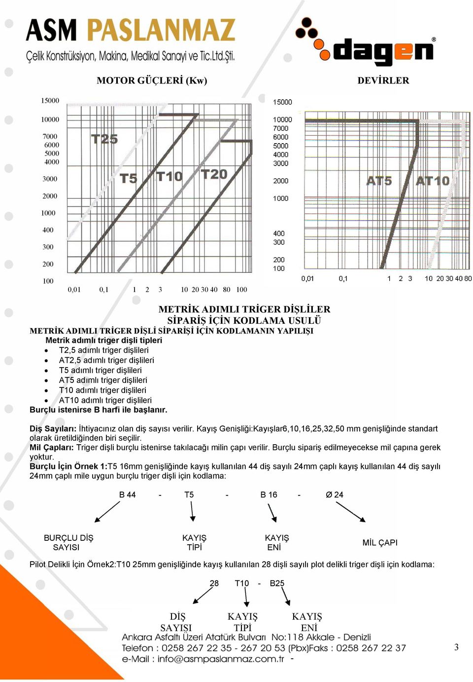 istenirsee B harfi ile başlanır. Diş ayıları: İhtiyacınız olan diş sayısı verilir. Kayış Genişliği:Kayışlar,,1,,,50 mm genişliğinde standart olarak üretildiğinden biri seçilir.