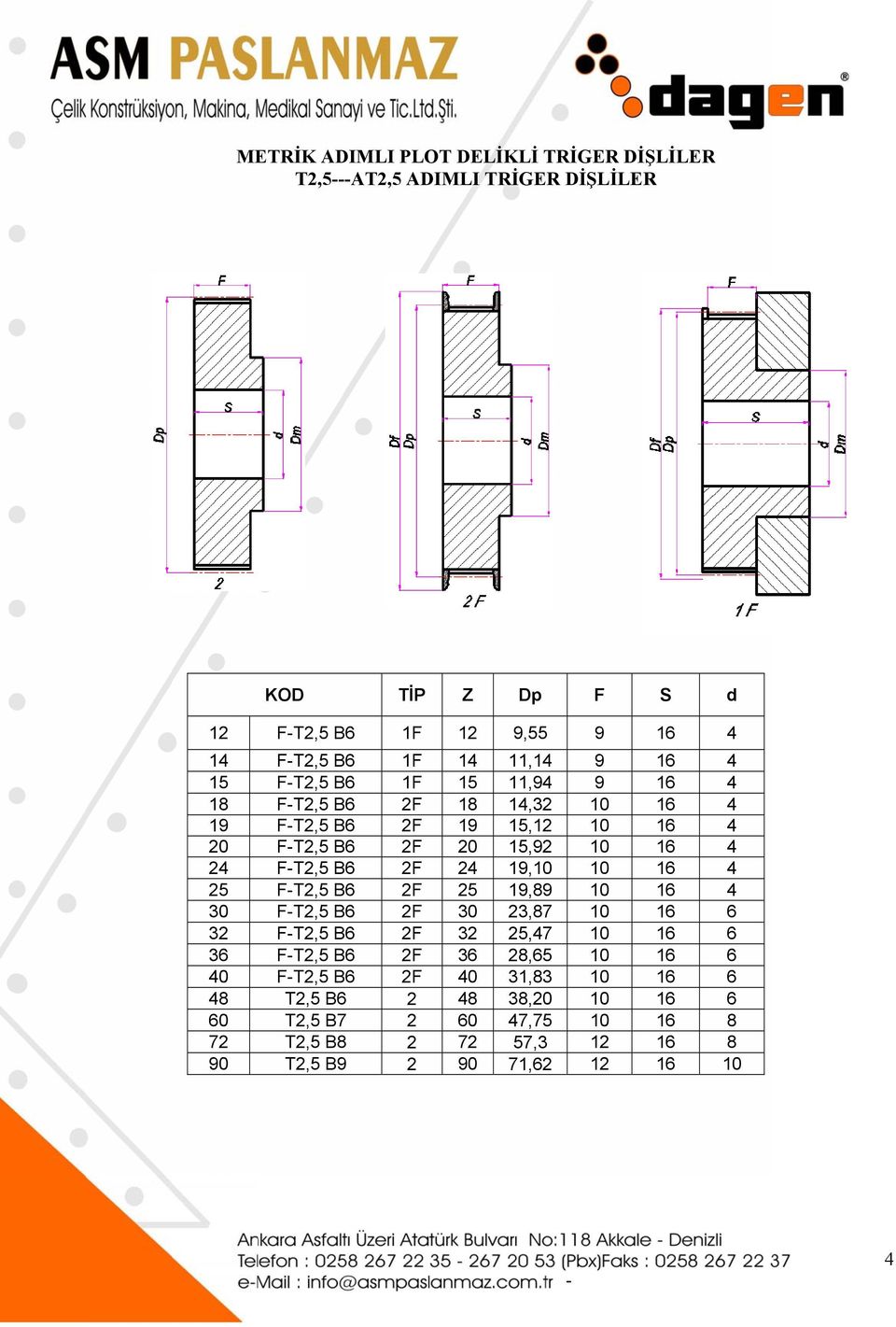 T,5 B T,5 B T,5 B T,5 B T,5 B7 T,5 B8 T,5 B9 1 9,55 9 1 1,1 9 1,9 9 1 1, 1,1