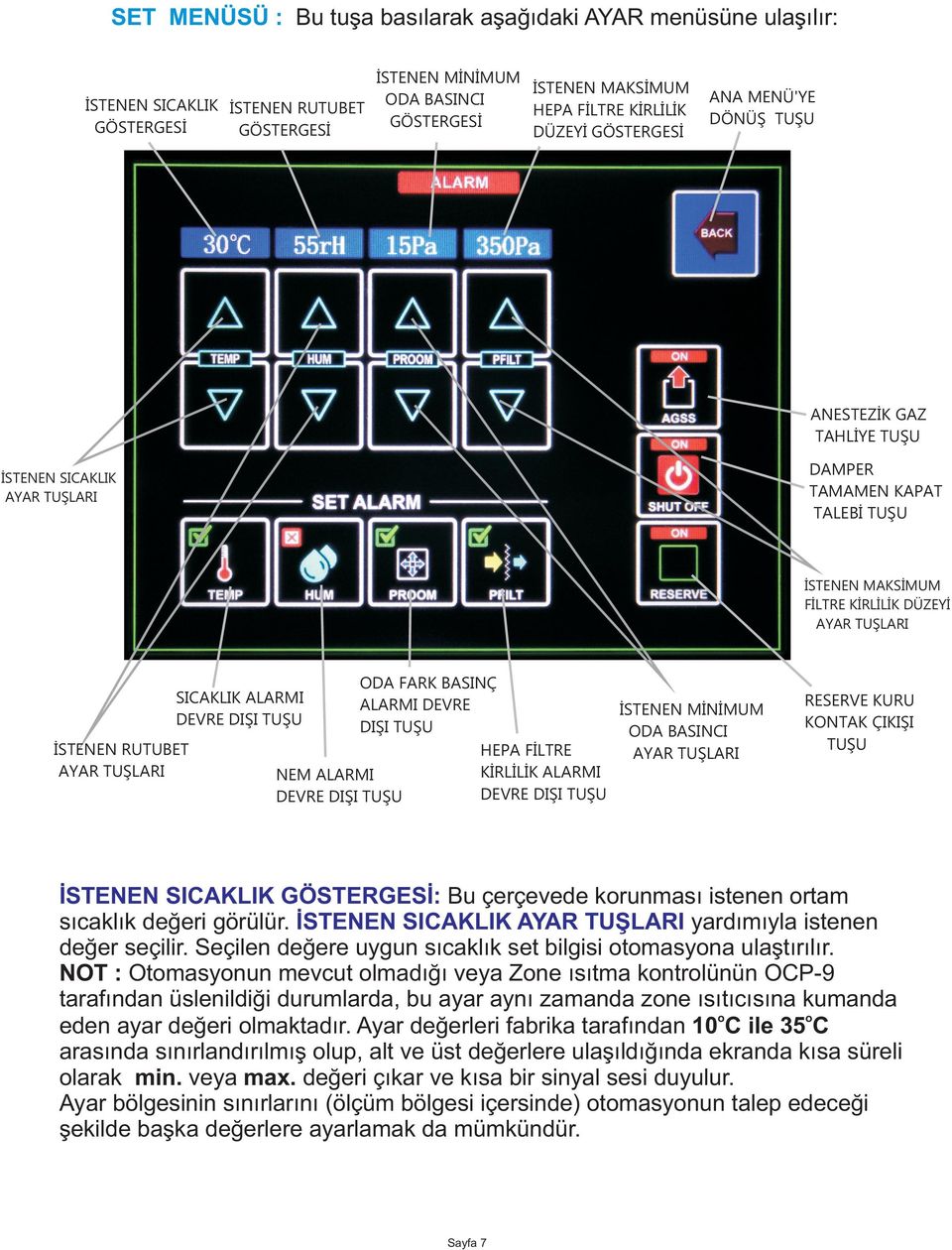 ODA BASINCI HEPA FÝLTRE AYAR TUÞLARI KÝRLÝLÝK ALARMI NEM ALARMI DEVRE DIÞI TUÞU DEVRE DIÞI TUÞU SICAKLIK ALARMI DEVRE DIÞI TUÞU ÝSTENEN RUTUBET AYAR TUÞLARI RESERVE KURU KTAK ÇIKIÞI TUÞU ÝSTENEN