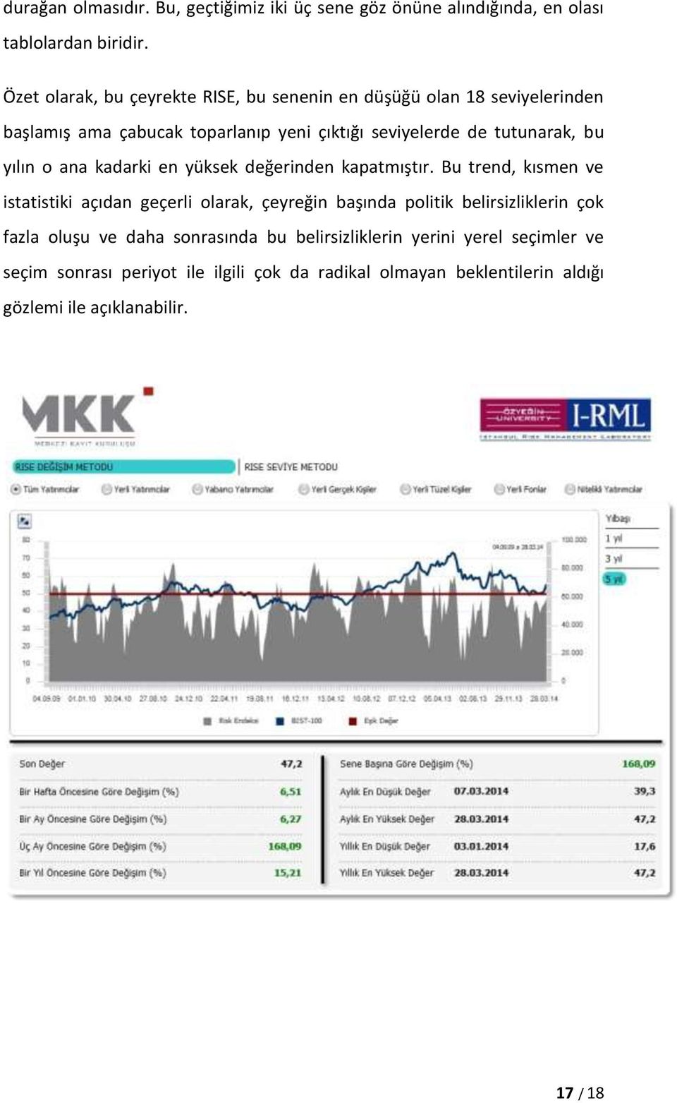 bu yılın o ana kadarki en yüksek değerinden kapatmıştır.