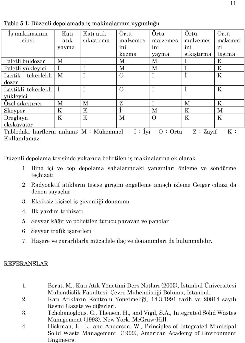 ni taşıma Paletli buldozer M İ M M İ K Paletli yükleyici İ İ M M İ K Lastik tekerlekli M İ O İ İ K dozer Lastikli tekerlekli İ İ O İ İ K yükleyici Özel sıkıştırıcı M M Z İ M K Skeyper K K İ M K M