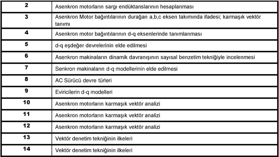 incelenmesi 7 Senkron makinaların d-q modellerinin elde edilmesi 8 AC Sürücü devre türleri 9 Eviricilerin d-q modelleri 10 Asenkron motorların karmaşık vektör