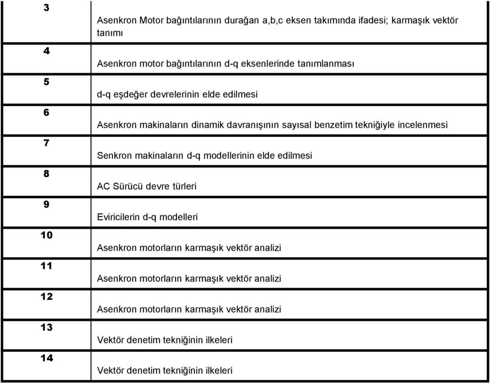 Senkron makinaların d-q modellerinin elde edilmesi AC Sürücü devre türleri Eviricilerin d-q modelleri Asenkron motorların karmaşık vektör analizi