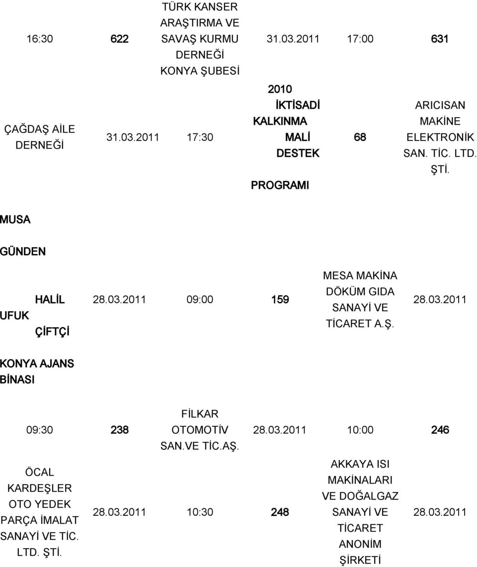 MUSA GÜNDEN MESA MAKİNA UFUK HALİL ÇİFTÇİ 28.03.2011 09:00 159 DÖKÜM GIDA A.Ş. 28.03.2011 KONYA AJANS BİNASI 09:30 238 FİLKAR OTOMOTİV 28.