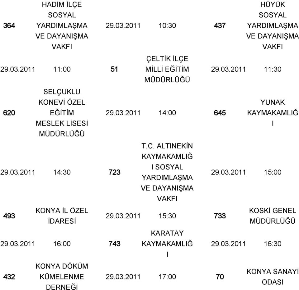 03.2011 15:30 733 İDARESİ 29.03.2011 16:00 743 KARATAY KAYMAKAMLIĞ 29.03.2011 16:30 I 432 KONYA DÖKÜM KONYA SANAYİ KÜMELENME 29.