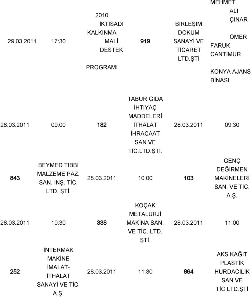 LTD. A.Ş. 28.03.2011 10:30 338 KOÇAK METALURJİ MAKİNA SAN. 28.03.2011 11:00 VE TİC. LTD.