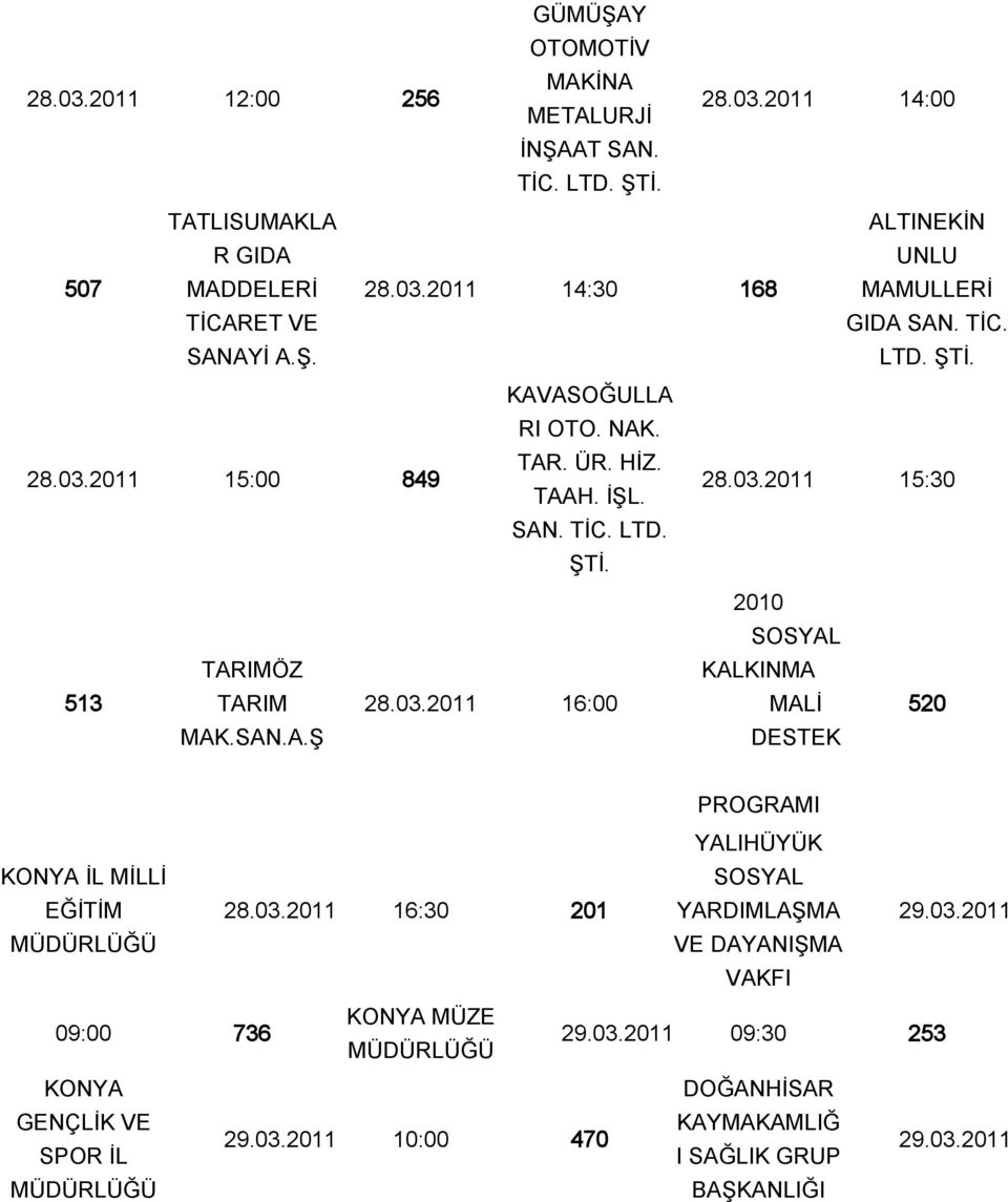 03.2011 16:00 MALİ 520 YALIHÜYÜK KONYA İL MİLLİ EĞİTİM 28.03.2011 16:30 201 29.03.2011 09:00 736 KONYA MÜZE 29.03.2011 09:30 253 KONYA DOĞANHİSAR GENÇLİK VE KAYMAKAMLIĞ 29.