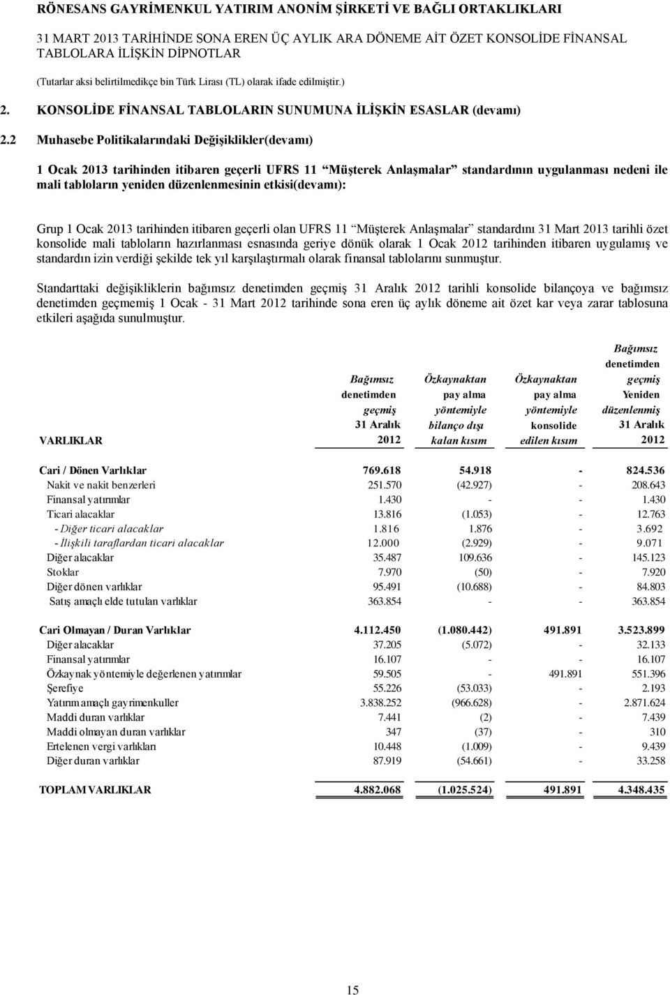 etkisi(devamı): Grup 1 Ocak 2013 tarihinden itibaren geçerli olan UFRS 11 Müşterek Anlaşmalar standardını 31 Mart 2013 tarihli özet konsolide mali tabloların hazırlanması esnasında geriye dönük