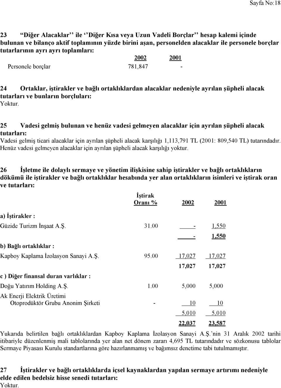 25 Vadesi gelmiş bulunan ve henüz vadesi gelmeyen alacaklar için ayrılan şüpheli alacak tutarları: Vadesi gelmiş ticari alacaklar için ayrılan şüpheli alacak karşılığı 1,113,791 TL (2001: 809,540 TL)