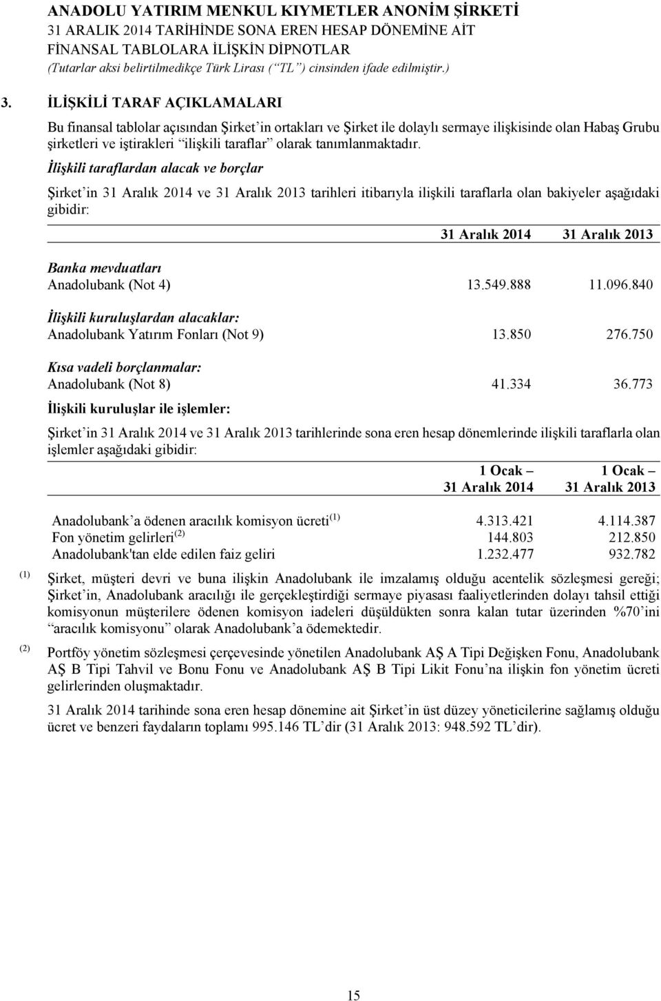 İlişkili taraflardan alacak ve borçlar Şirket in 31 Aralık 2014 ve 31 Aralık 2013 tarihleri itibarıyla ilişkili taraflarla olan bakiyeler aşağıdaki gibidir: Banka mevduatları Anadolubank (Not 4) 13.