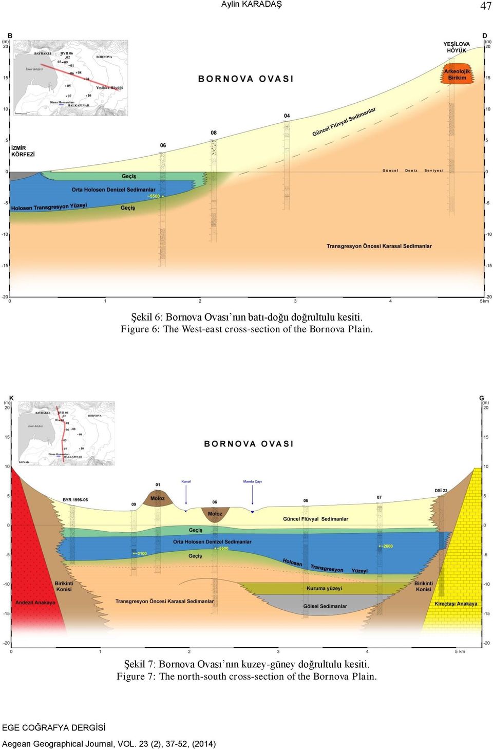 Figure 6: The West-east cross-section of the Bornova Plain.