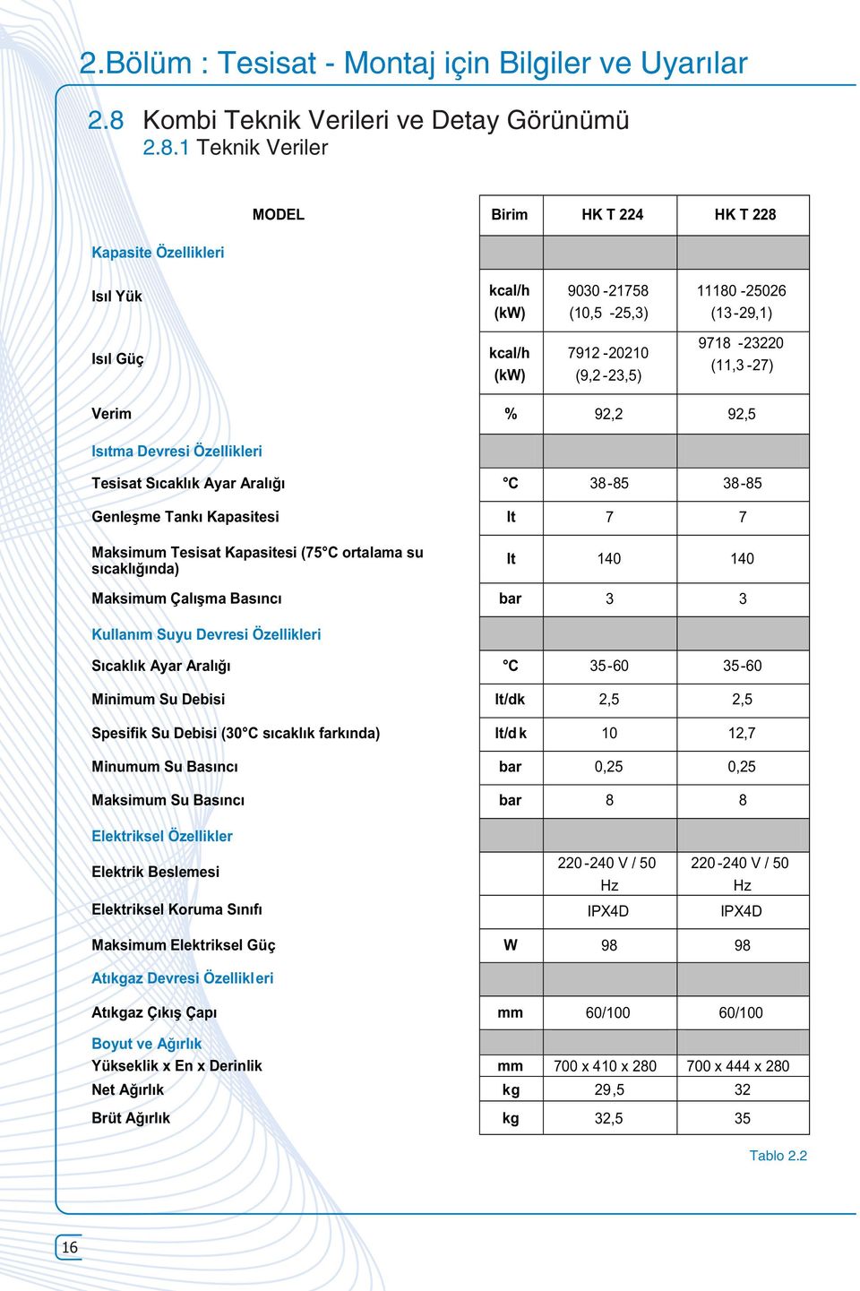 1 Teknik Veriler Kapasite Özellikleri MODEL Birim HK T 224 HK T 228 Isıl Yük kcal/h (kw) 9030-21758 (10,5-25,3) 11180-25026 (13-29,1) Isıl Güç kcal/h (kw) 7912-20210 (9,2-23,5) 9718-23220 (11,3-27)