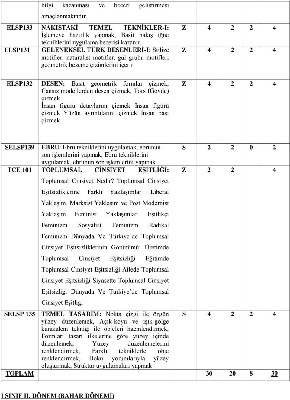 ELSP132 DESEN: Basit geometrik formlar çizmek, Cansız modellerden desen çizmek, Tors (Gövde) çizmek İnsan figürü detaylarını çizmek İnsan figürü çizmek Yüzün ayrıntılarını çizmek İnsan başı çizmek