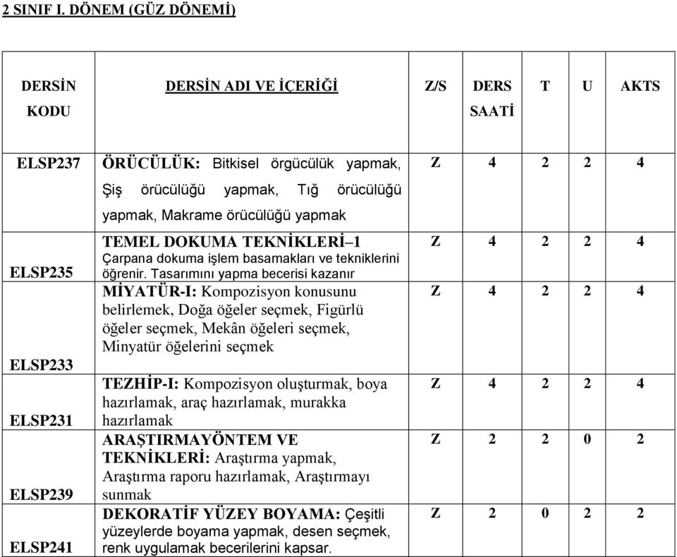 DOKUMA TEKNİKLERİ 1 Çarpana dokuma işlem basamakları ve tekniklerini öğrenir.