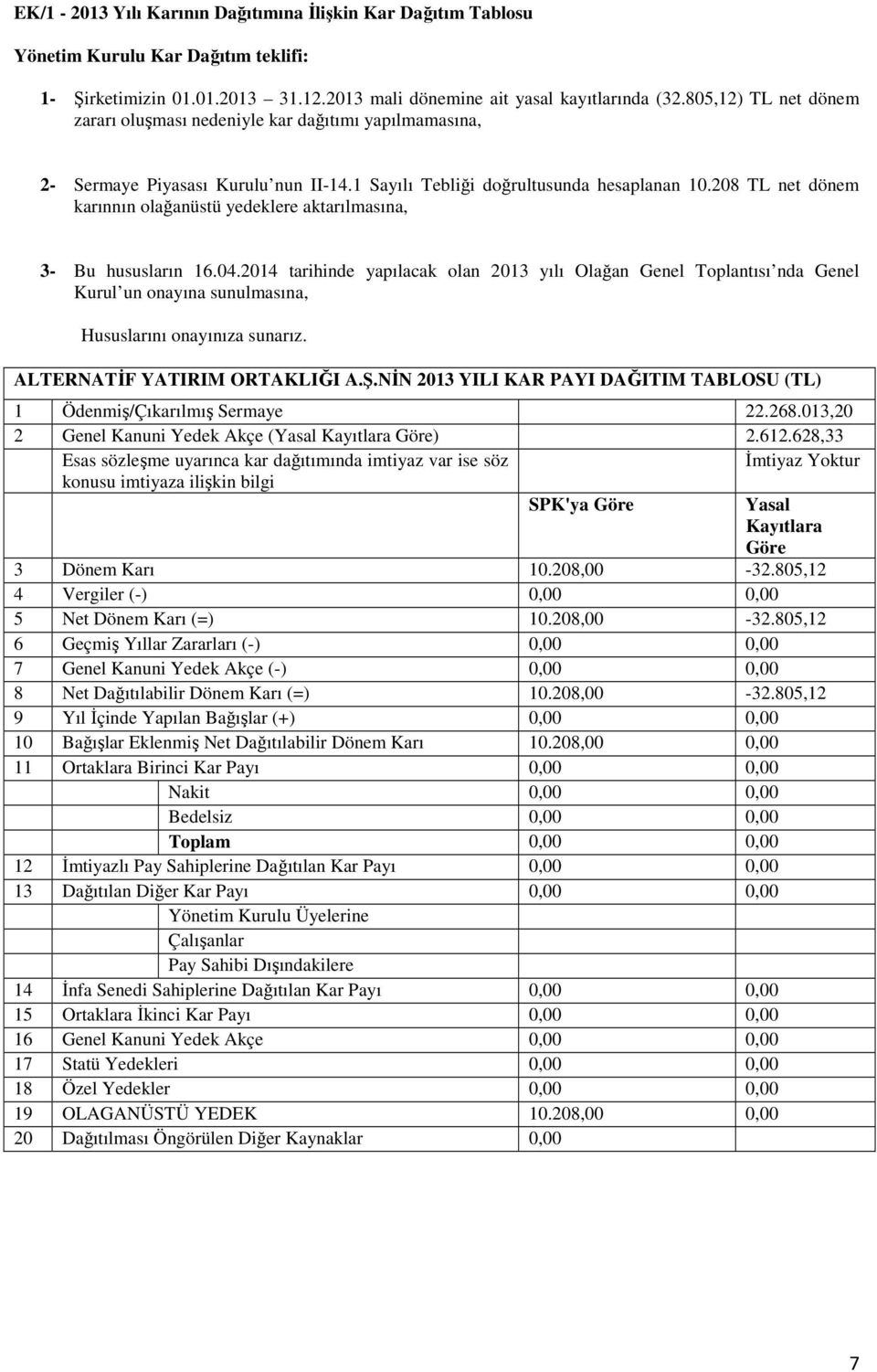 208 TL net dönem karınnın olağanüstü yedeklere aktarılmasına, 3- Bu hususların 16.04.