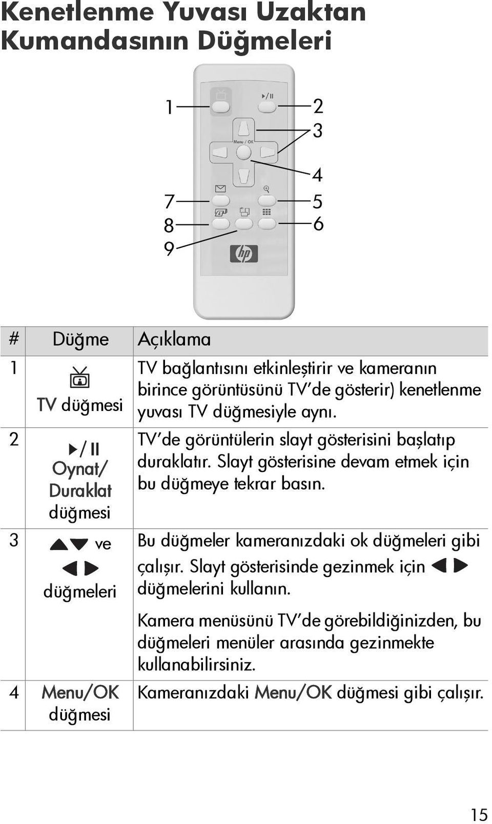 TV de görüntülerin slayt gösterisini başlatıp duraklatır. Slayt gösterisine devam etmek için bu düğmeye tekrar basın.