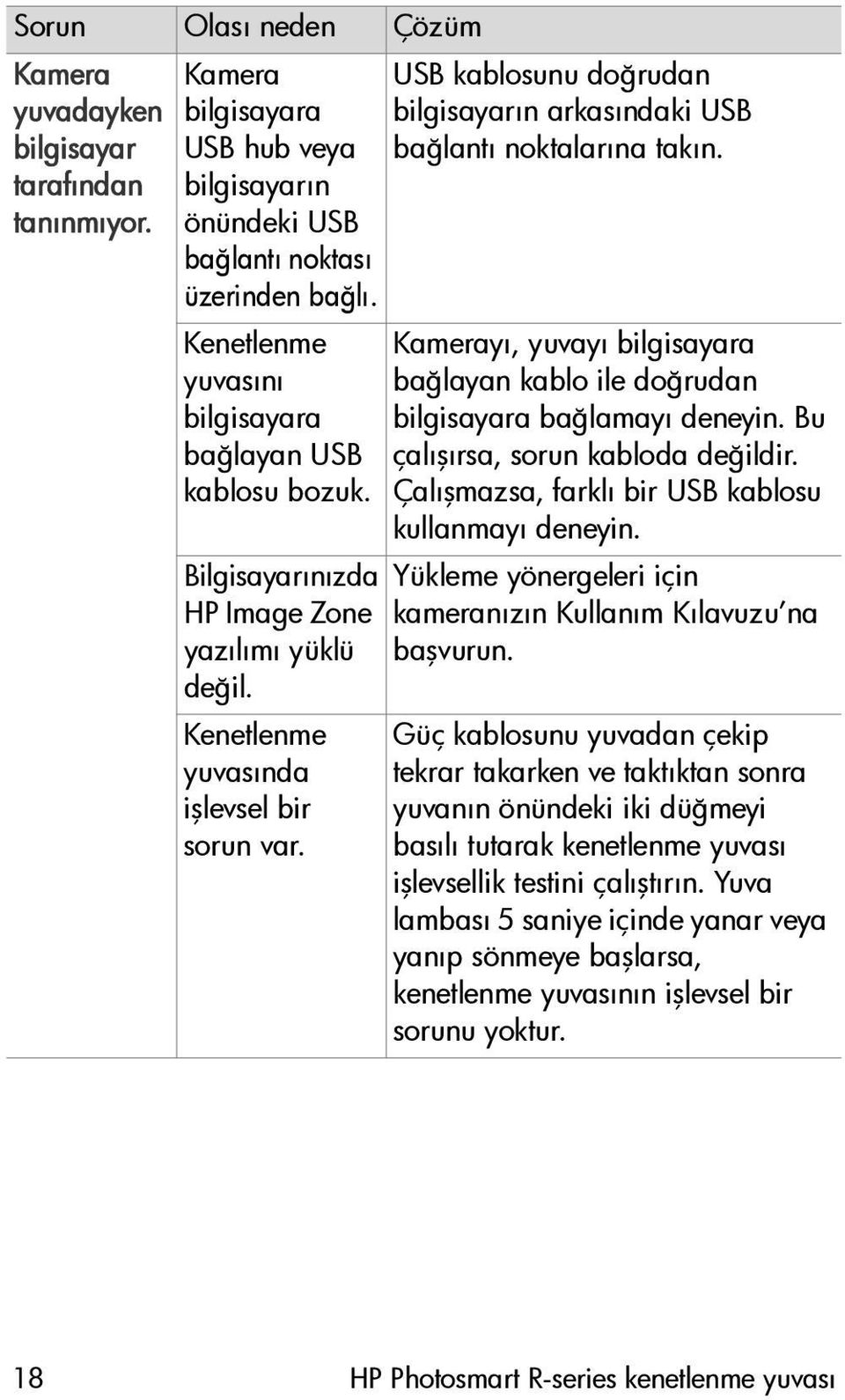 Kenetlenme yuvasında işlevsel bir sorun var. Kamerayı, yuvayı bilgisayara bağlayan kablo ile doğrudan bilgisayara bağlamayı deneyin. Bu çalışırsa, sorun kabloda değildir.