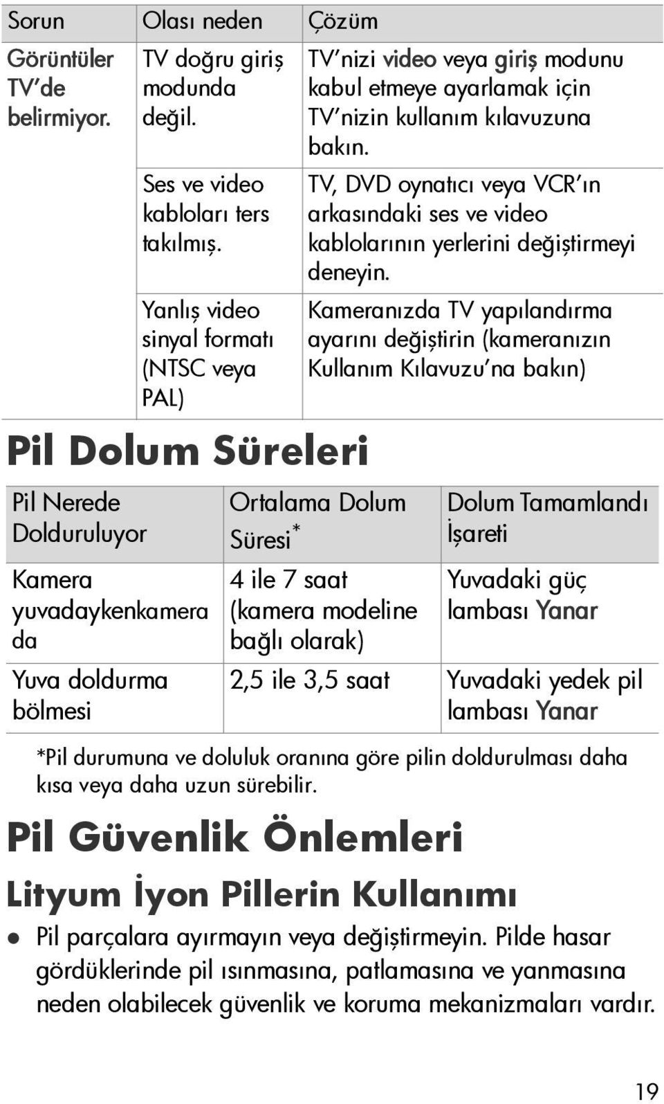 nizin kullanım kılavuzuna bakın. Pil Güvenlik Önlemleri TV, DVD oynatıcı veya VCR ın arkasındaki ses ve video kablolarının yerlerini değiştirmeyi deneyin.