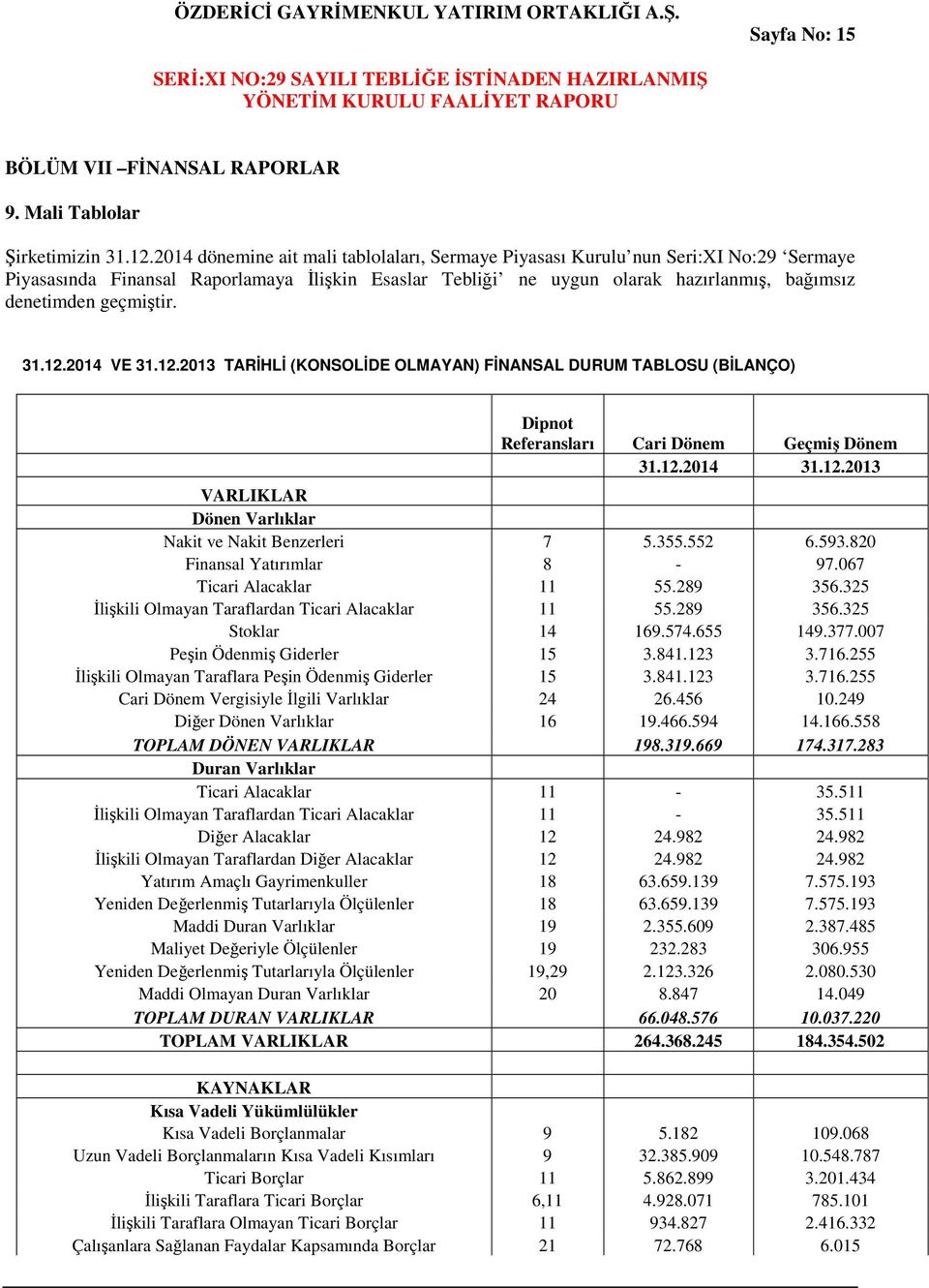 geçmiştir. 31.12.2014 VE 31.12.2013 TARİHLİ (KONSOLİDE OLMAYAN) FİNANSAL DURUM TABLOSU (BİLANÇO) Dipnot Referansları Cari Dönem Geçmiş Dönem 31.12.2014 31.12.2013 VARLIKLAR Dönen Varlıklar Nakit ve Nakit Benzerleri 7 5.