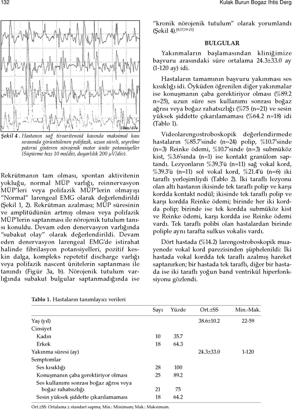 µv/div). Rekrütmanın tam olması, spontan aktivitenin yokluğu, normal MÜP varlığı, reinnervasyon MÜP leri veya polifazik MÜP lerin olmayışı Normal larengeal EMG olarak değerlendirildi (Şekil 1, 2).