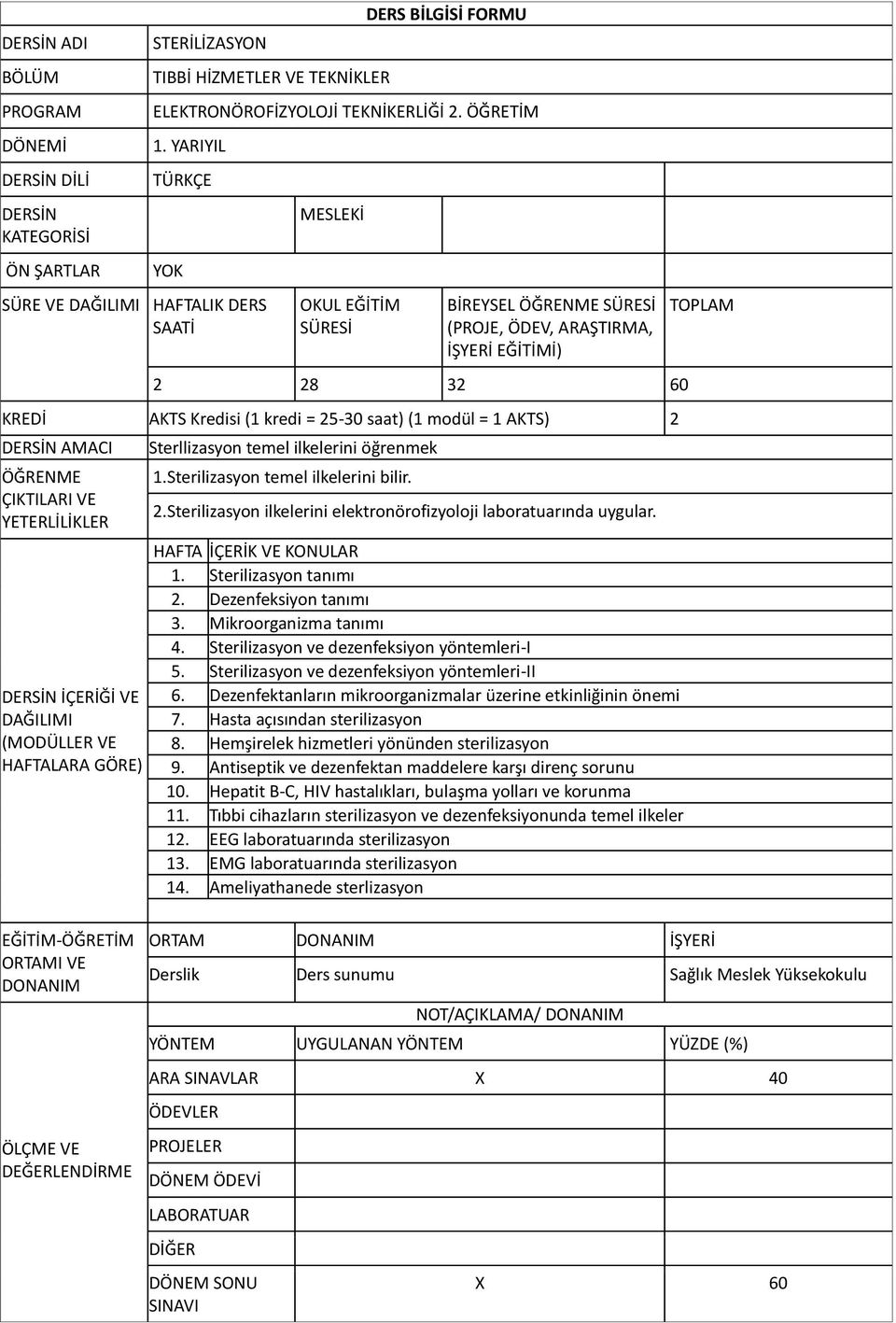 saat) (1 modül = 1 AKTS) 2 DERSİN AMACI ÖĞRENME ÇIKTILARI VE YETERLİLİKLER DERSİN İÇERİĞİ VE DAĞILIMI (MODÜLLER VE HAFTALARA GÖRE) Sterllizasyon temel ilkelerini öğrenmek 1.