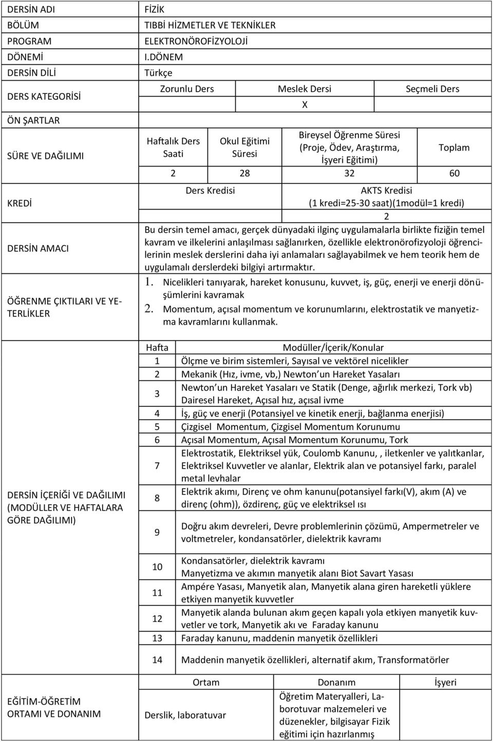 DÖNEM Türkçe Zorunlu Ders Meslek Dersi Seçmeli Ders Haftalık Ders Saati Okul Eğitimi Süresi X Bireysel Öğrenme Süresi (Proje, Ödev, Araştırma, İşyeri Eğitimi) Toplam 2 28 32 60 Ders Kredisi AKTS
