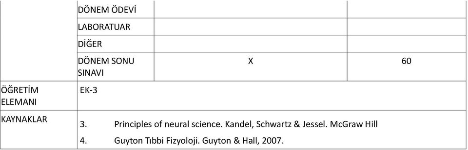 Principles of neural science.