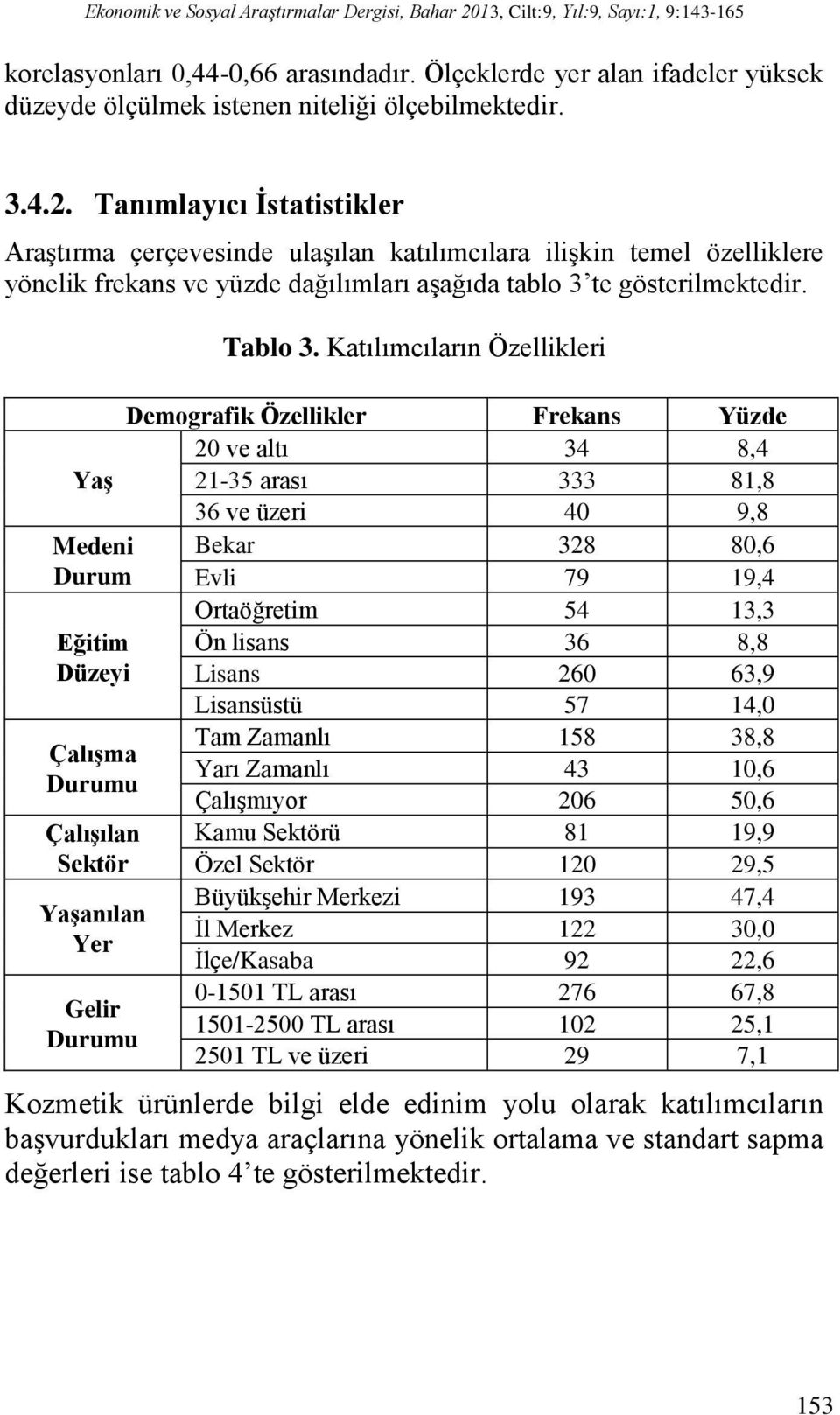 Tanımlayıcı İstatistikler Araştırma çerçevesinde ulaşılan katılımcılara ilişkin temel özelliklere yönelik frekans ve yüzde dağılımları aşağıda tablo 3 te gösterilmektedir. Tablo 3.