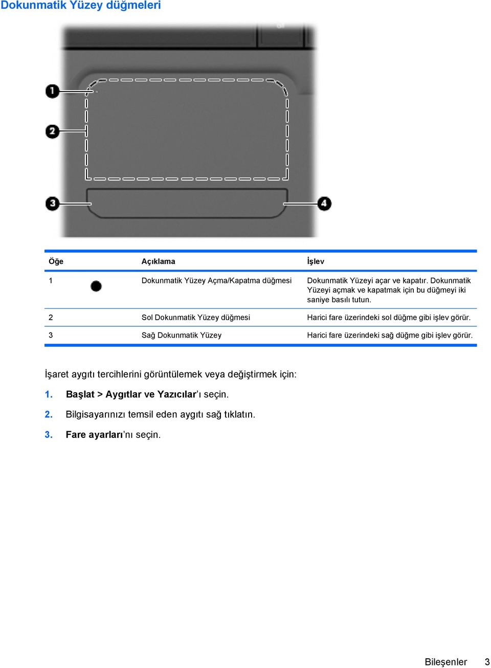 2 Sol Dokunmatik Yüzey düğmesi Harici fare üzerindeki sol düğme gibi işlev görür.