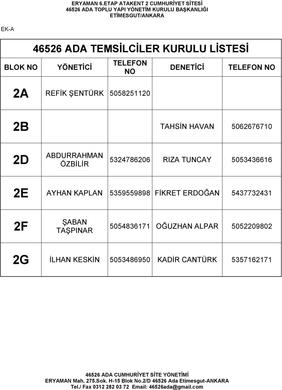 RIZA TUNCAY 5053436616 2E AYHAN KAPLAN 5359559898 FİKRET ERDOĞAN 5437732431 2F ŞABAN