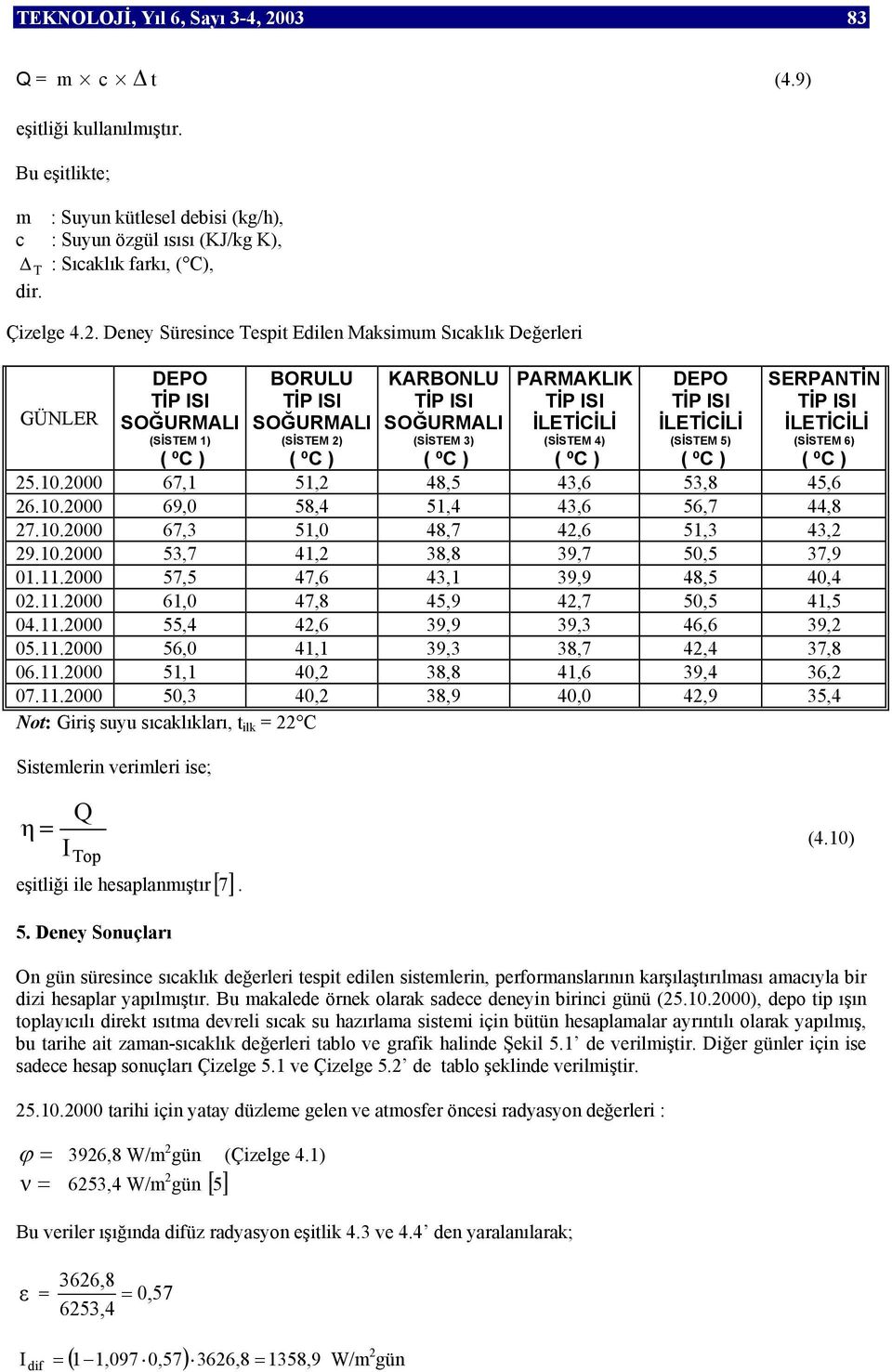 (SİSTEM 5) SERPANTİN İLETİCİLİ (SİSTEM 6) 25.10.2000 67,1 51,2 48,5 43,6 53,8 45,6 26.10.2000 69,0 58,4 51,4 43,6 56,7 44,8 27.10.2000 67,3 51,0 48,7 42,6 51,3 43,2 29.10.2000 53,7 41,2 38,8 39,7 50,5 37,9 01.