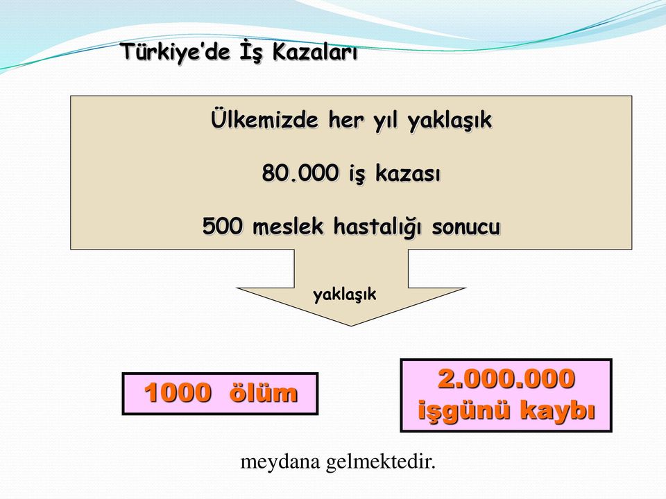 000 iş kazası 500 meslek hastalığı