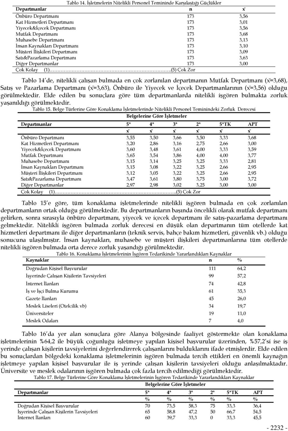 173 3,68 Muhasebe Departmanı 173 3,13 İnsan Kaynakları Departmanı 173 3,10 Müşteri İlişkileri Departmanı 173 3,09 Satı&Pazarlama Departmanı 173 3,63 Diğer Departmanlar 173 3,00 Çok Kolay (1).